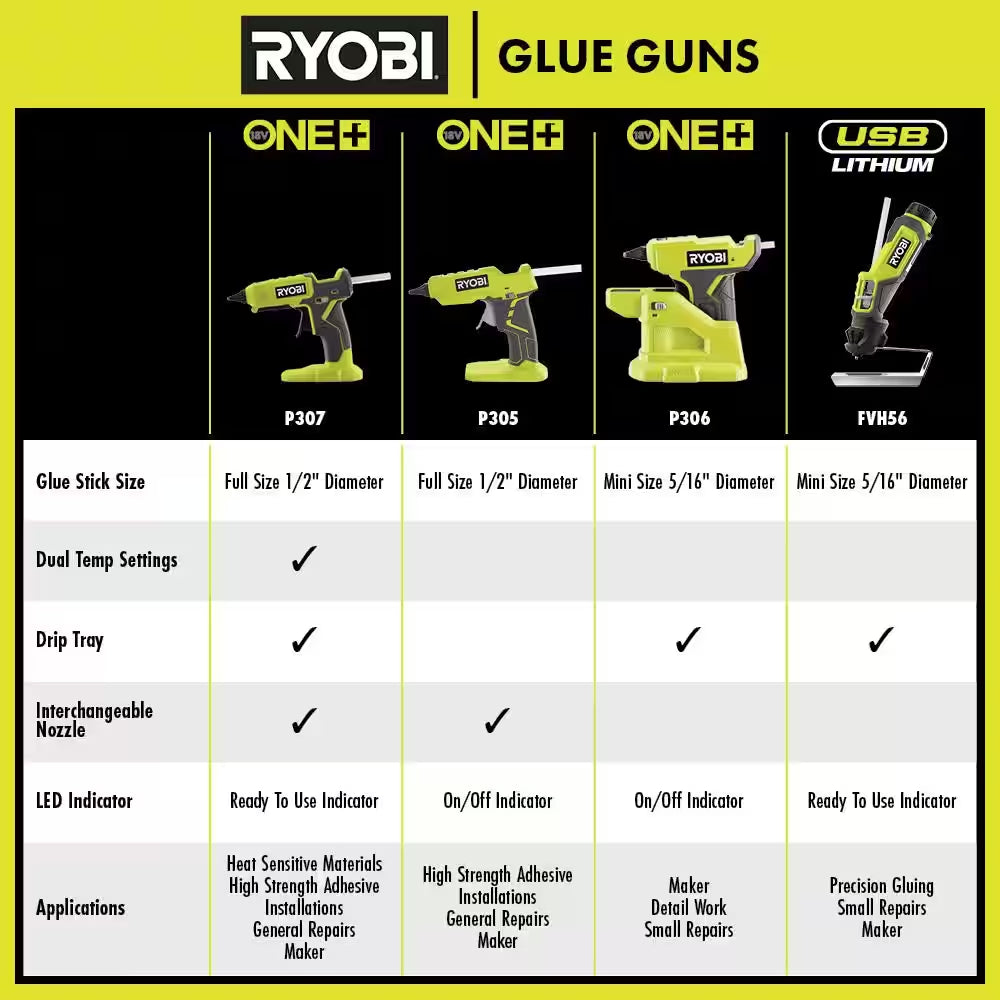 ONE+ 18V Cordless Full Size Glue Gun Kit with 1.5 Ah Battery, 18V Charger, and (3) 1/2 In. Glue Sticks