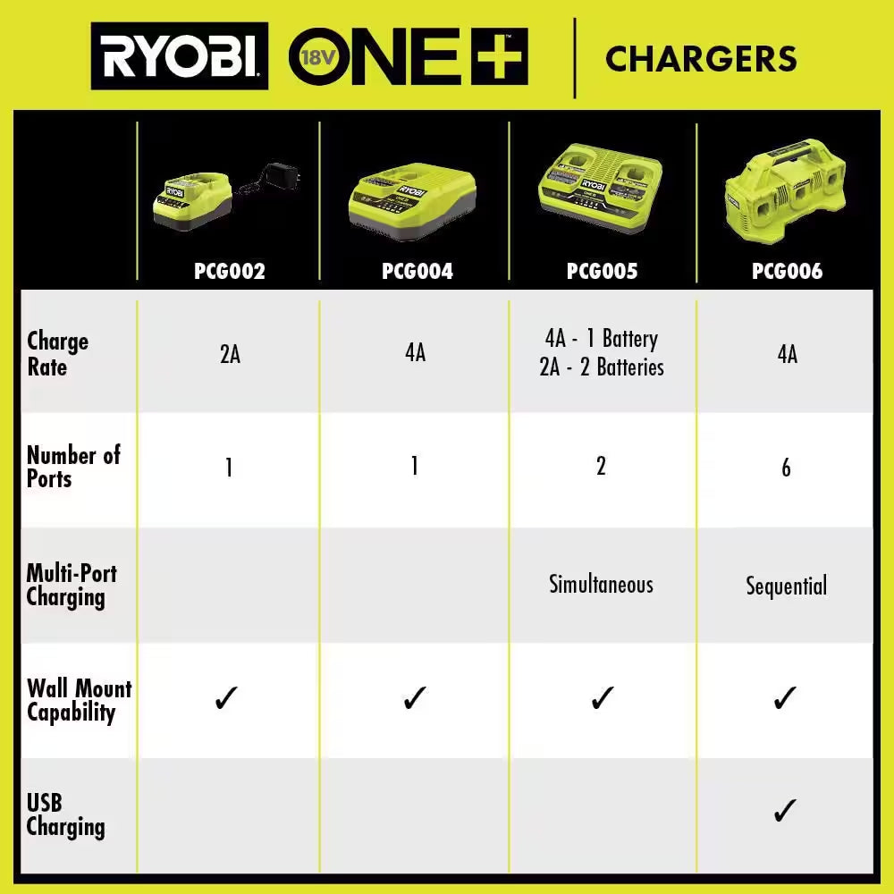 ONE+ 18V Fast Charger