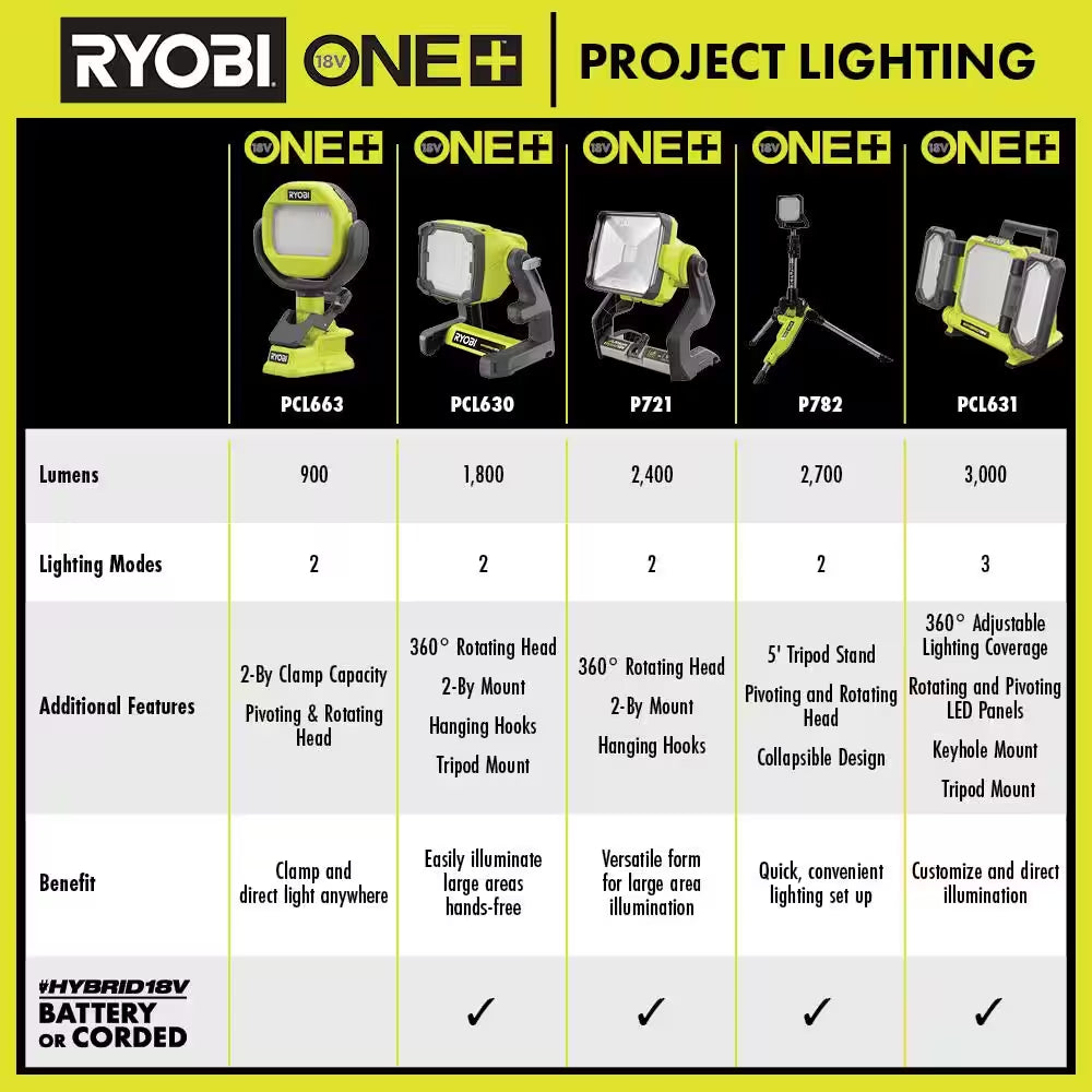 ONE+ 18V Cordless Hybrid LED Panel Light (Tool Only)