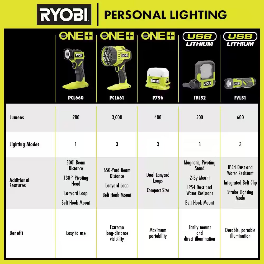 ONE+ 18V Cordless LED Light (Tool Only)