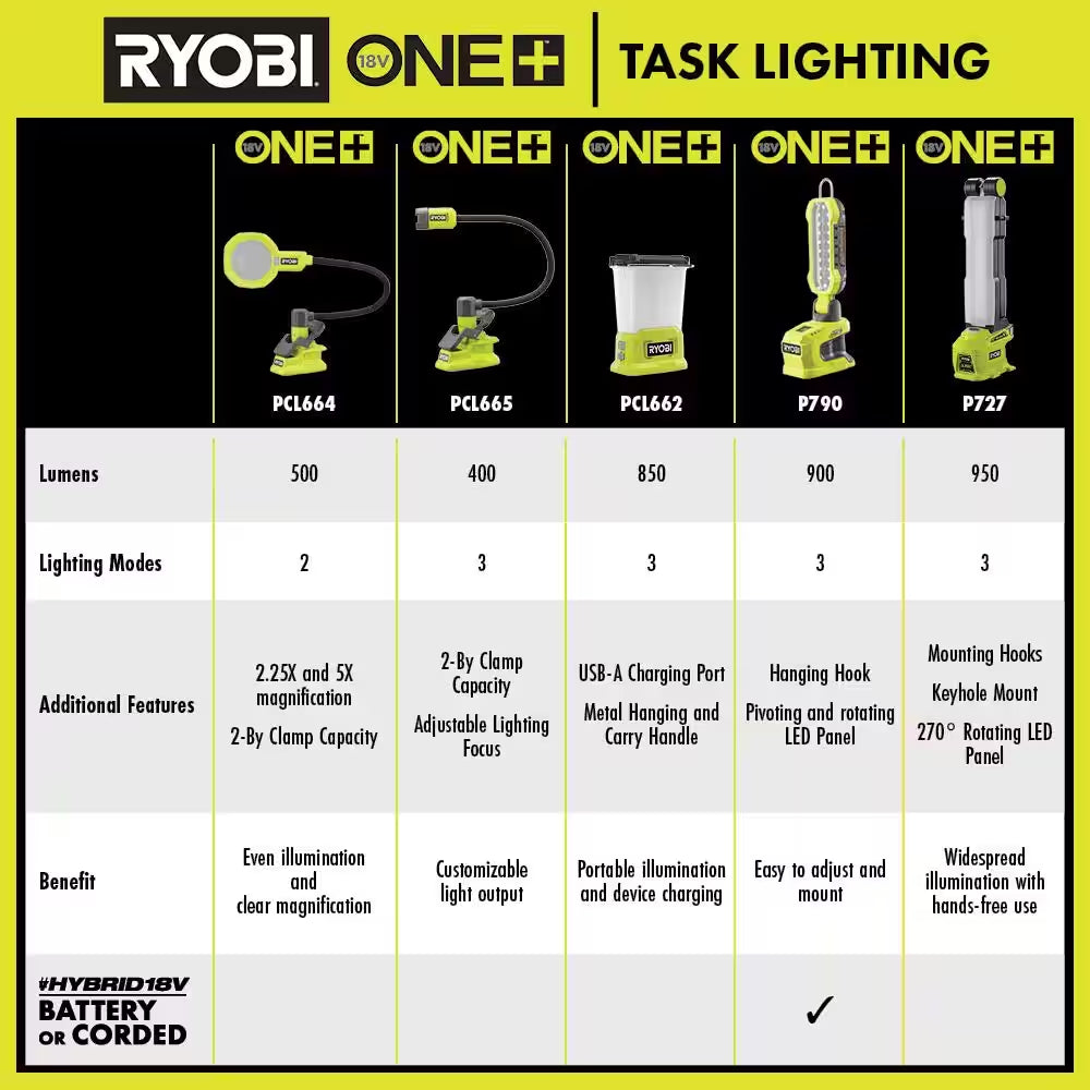 ONE+ 18V Cordless LED Workbench Light (Tool-Only)