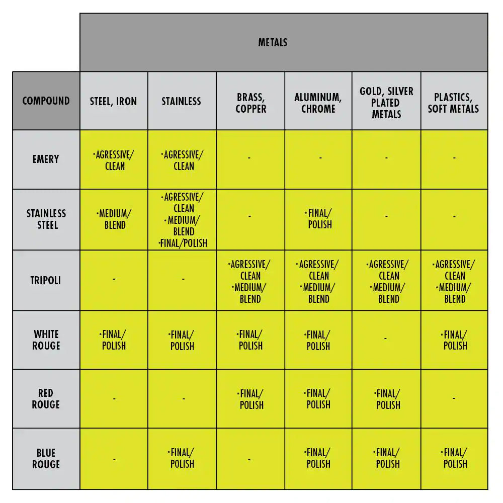 Metal Cleaning Compound Set (6-Piece)