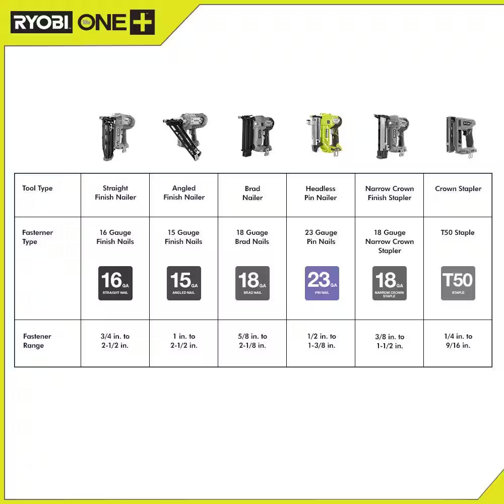 ONE+ 18V Cordless Airstrike 23-Gauge 1-3/8 In. Headless Pin Nailer with HIGH PERFORMANCE 4.0 Ah Battery and Charger Kit