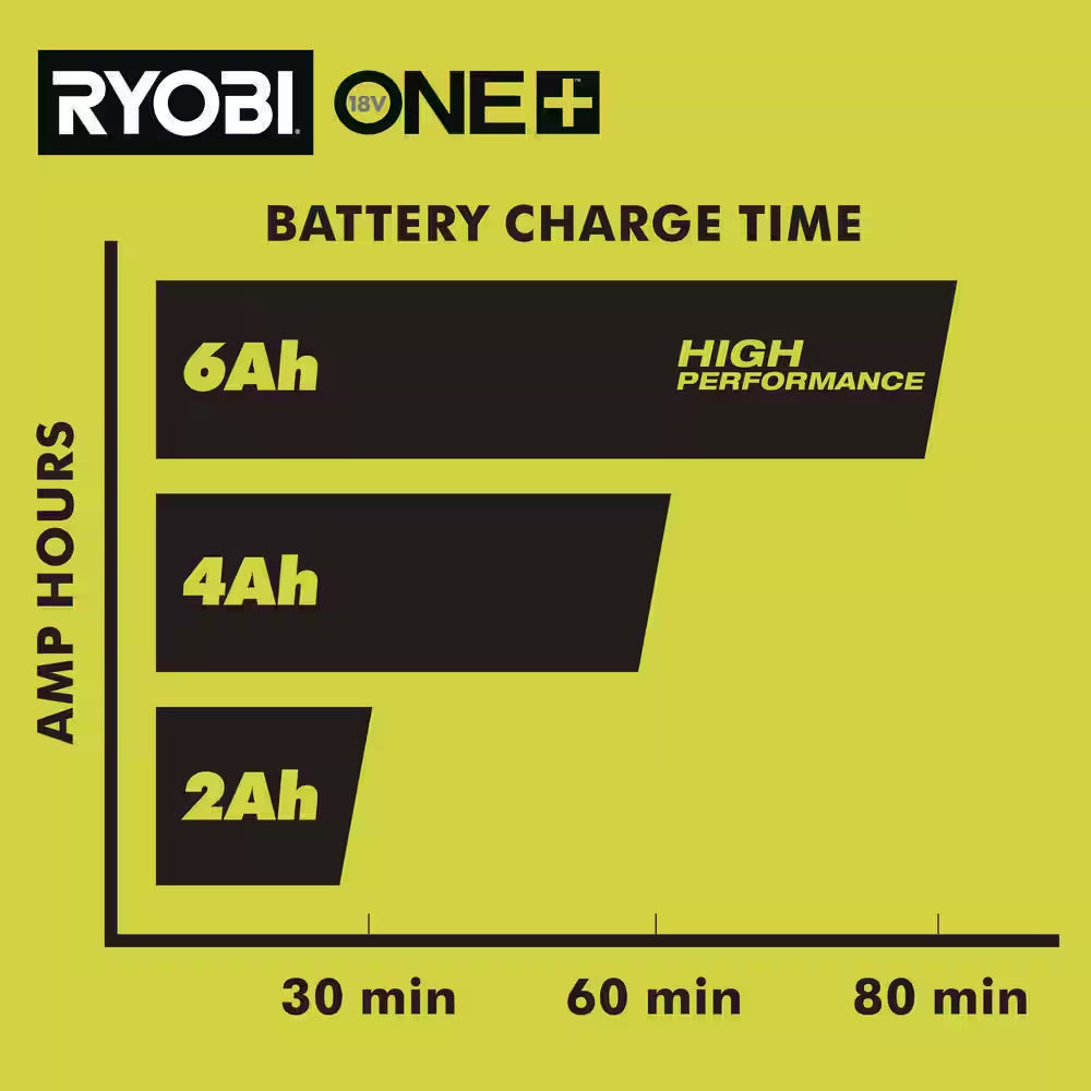 ONE+ 18V Fast Charger