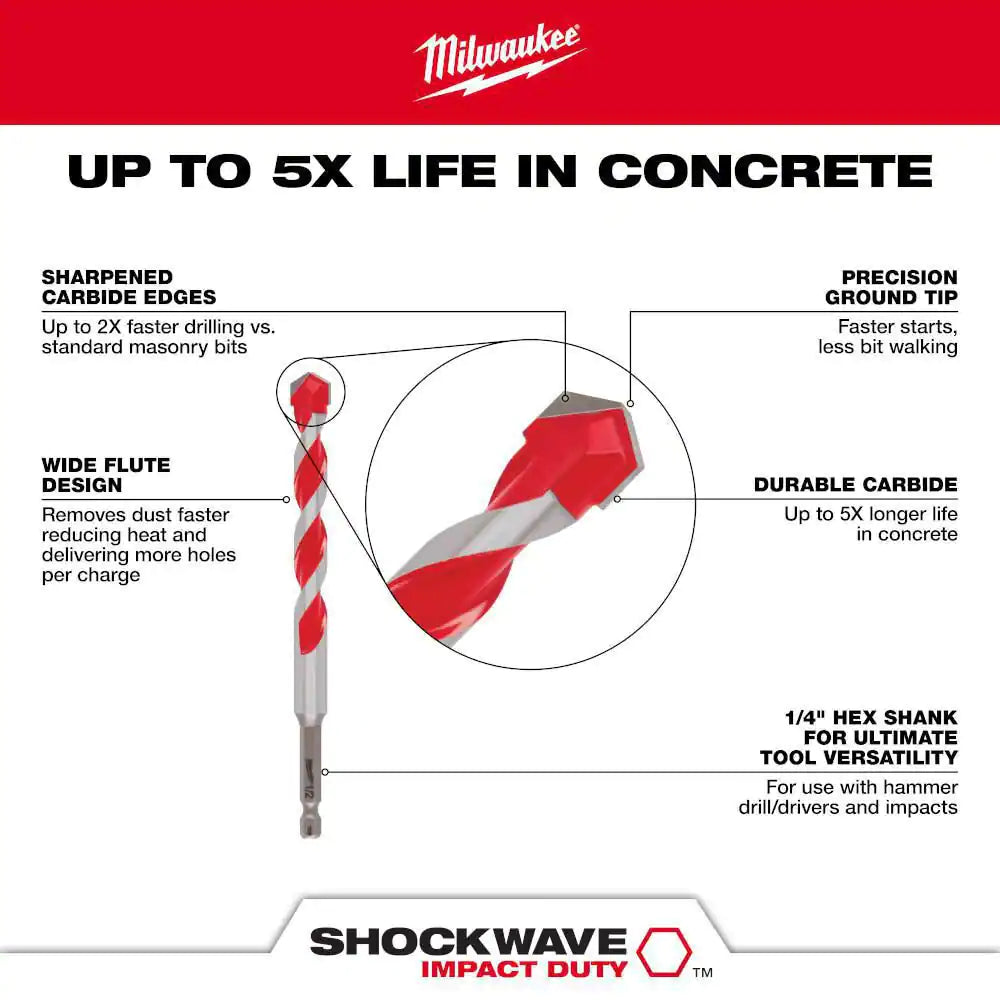 SHOCKWAVE Carbide Hammer Drill Bits Set (5-Pack)